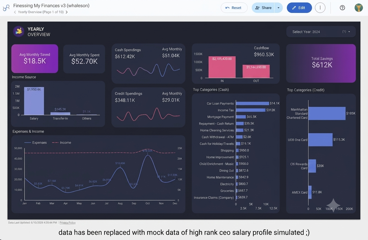 Finance Dashboard